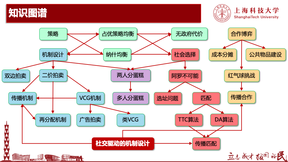 知识图谱.png